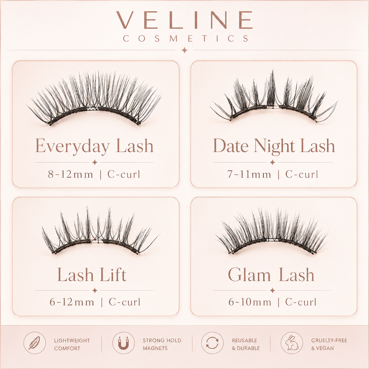 Veline Luxe Kit lash infographic – magnetic lash collection